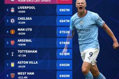 切尔西比肩巅峰利物浦，英格兰晋级前景光明，图赫尔小步快跑没错