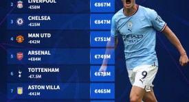 切尔西比肩巅峰利物浦，英格兰晋级前景光明，图赫尔小步快跑没错