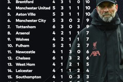 利物浦欧冠征程结束，英超赛场全力争冠战马竞